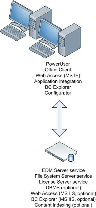 Understanding the workgroup model