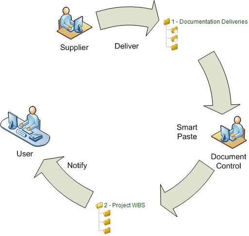 About Smart Paste